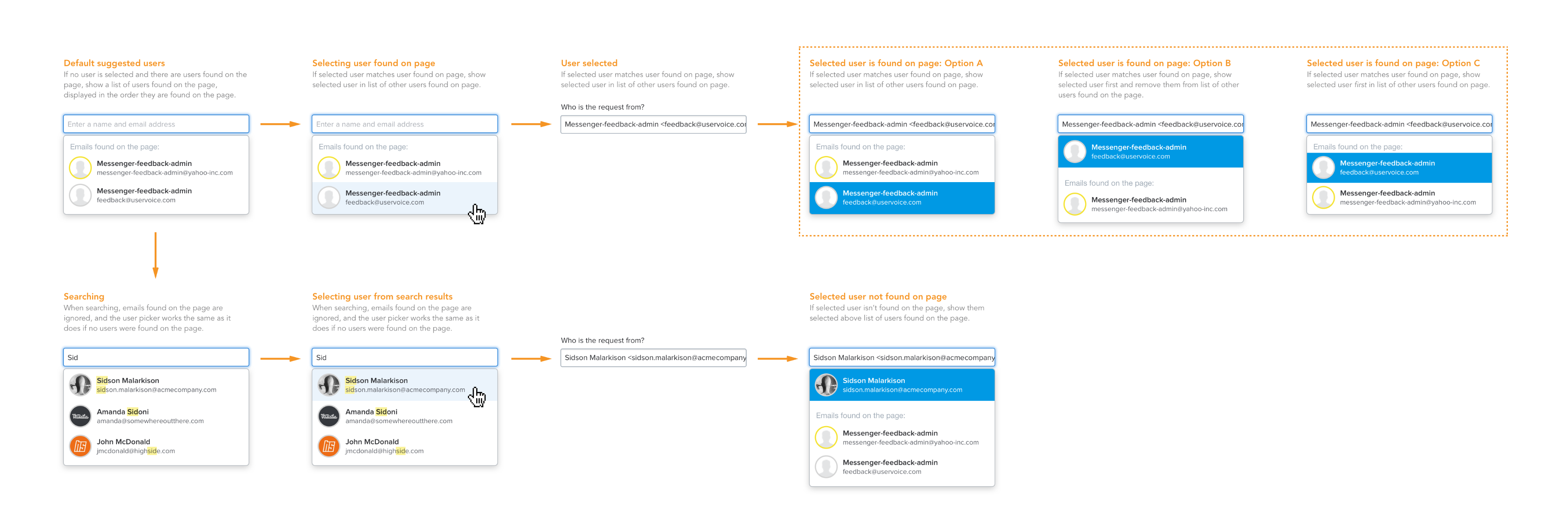 Annotated mockups of the User Picker’s interaction design